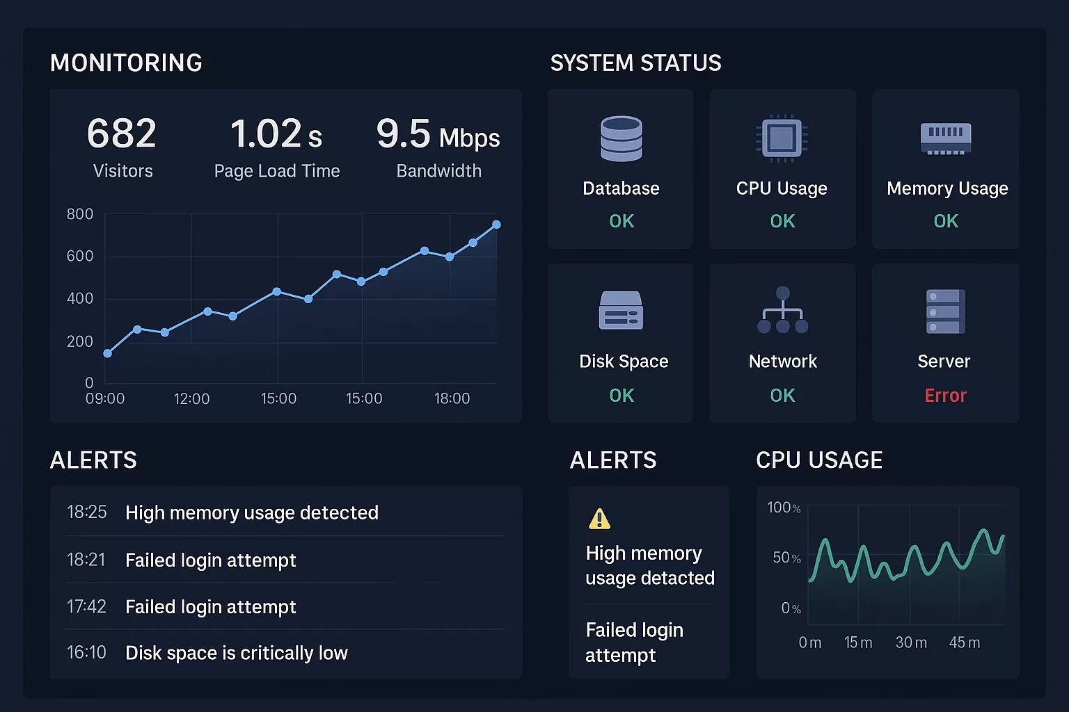 Read more about the article The Importance of Continuous Monitoring in IT Auditing